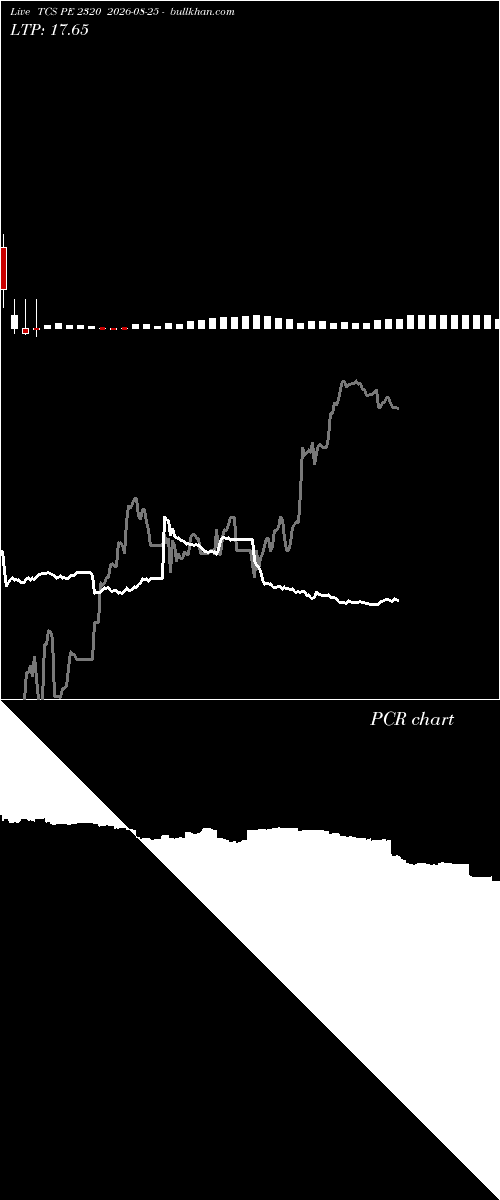  option chart TCS PE 2320 2026-08-25 