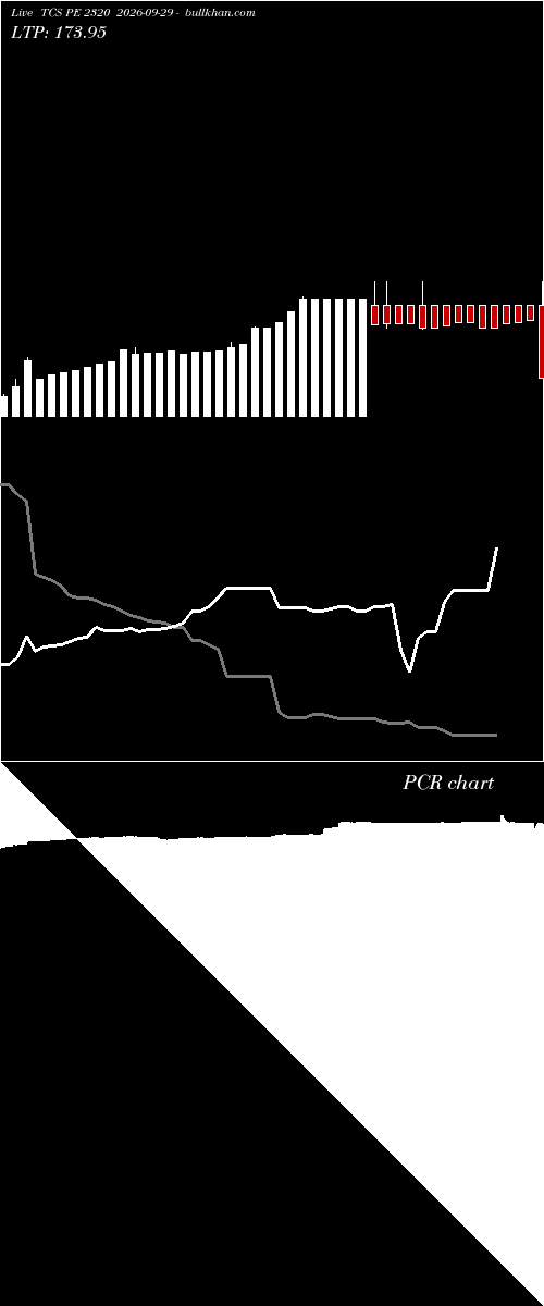  option chart TCS PE 2320 2026-09-29 