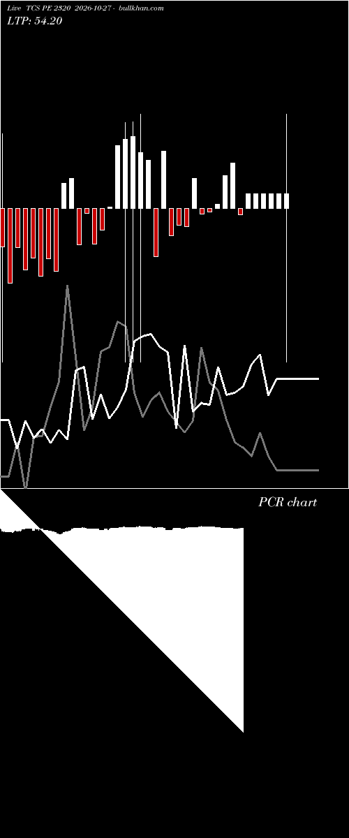  option chart TCS PE 2320 2026-10-27 