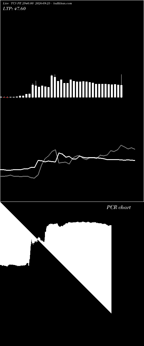  option chart TCS PE 2340.00 2026-08-25 