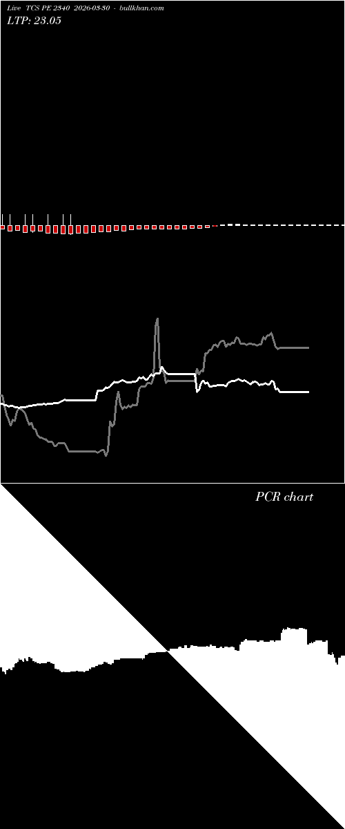  option chart TCS PE 2340 2026-03-30 