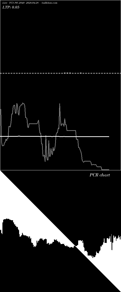  option chart TCS PE 2340 2026-04-28 