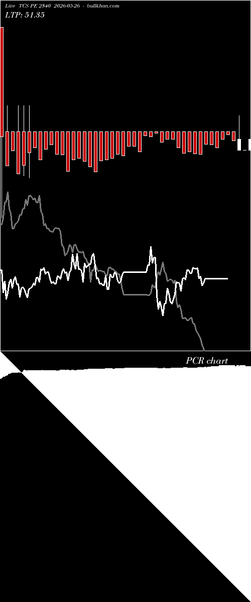  option chart TCS PE 2340 2026-05-26 