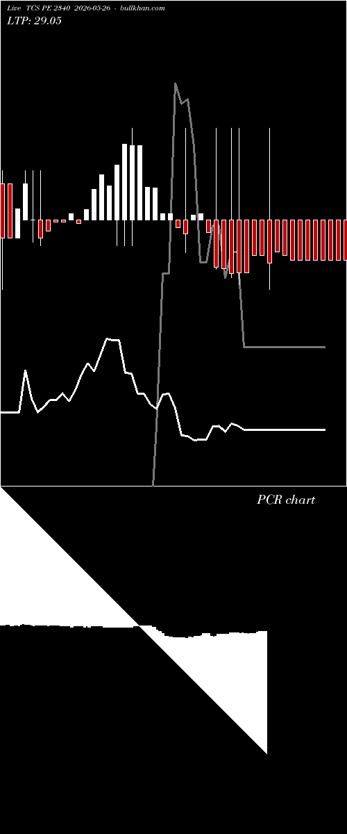  option chart TCS PE 2340 2026-05-26 