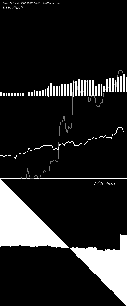  option chart TCS PE 2340 2026-08-25 