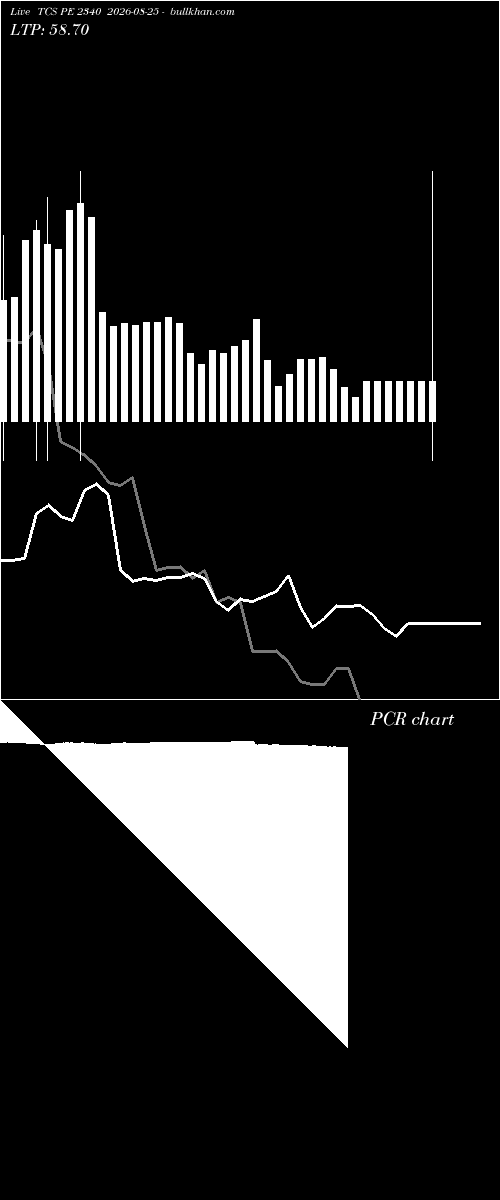  option chart TCS PE 2340 2026-08-25 
