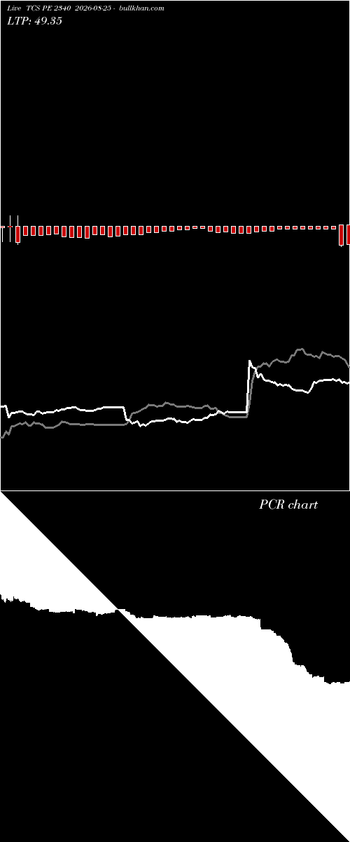  option chart TCS PE 2340 2026-08-25 