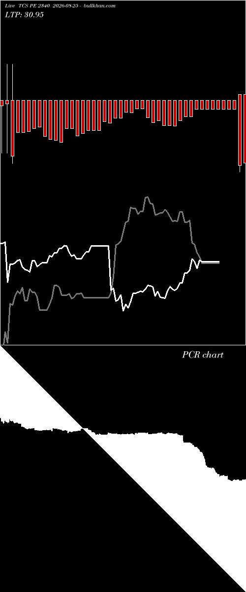  option chart TCS PE 2340 2026-08-25 