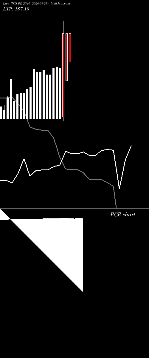  option chart TCS PE 2340 2026-09-29 
