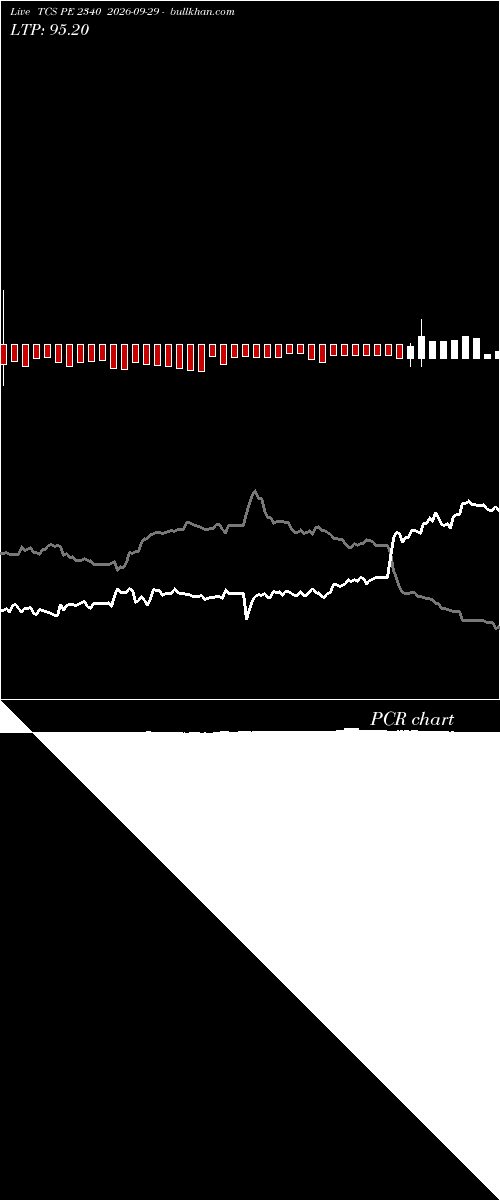  option chart TCS PE 2340 2026-09-29 