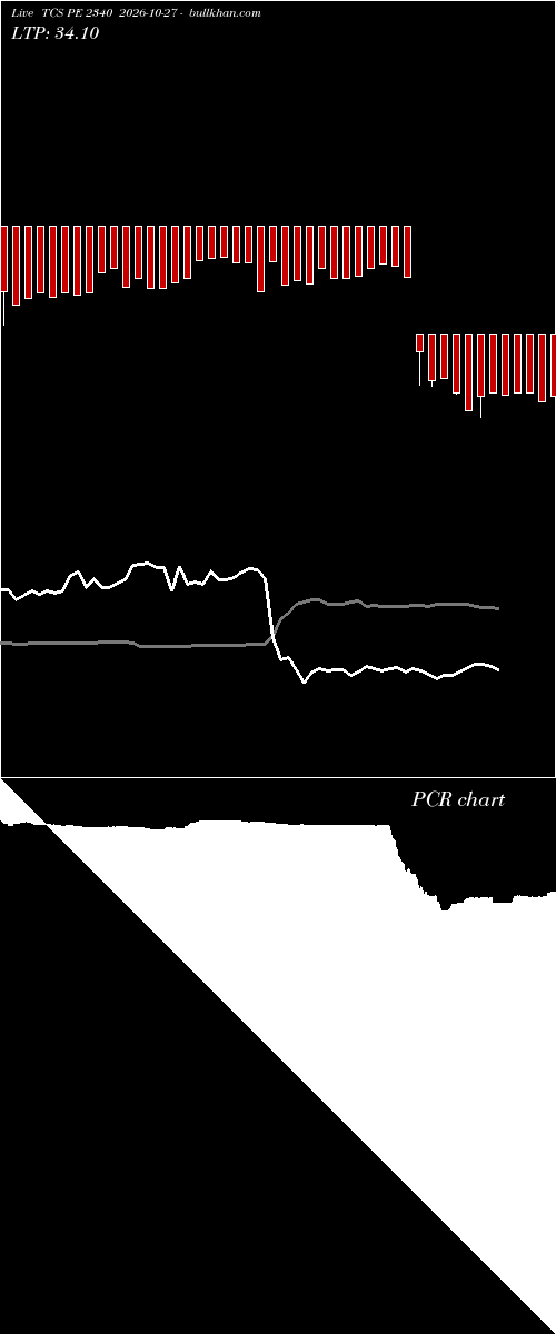  option chart TCS PE 2340 2026-10-27 
