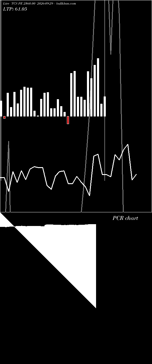  option chart TCS PE 2360.00 2026-09-29 