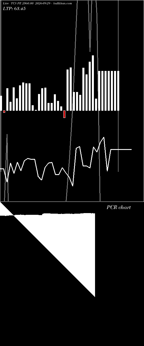 option chart TCS PE 2360.00 2026-09-29 