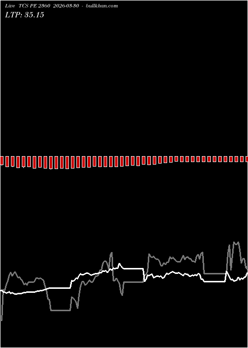 option chart TCS PE 2360 2026-03-30 