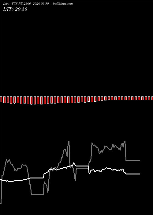  option chart TCS PE 2360 2026-03-30 