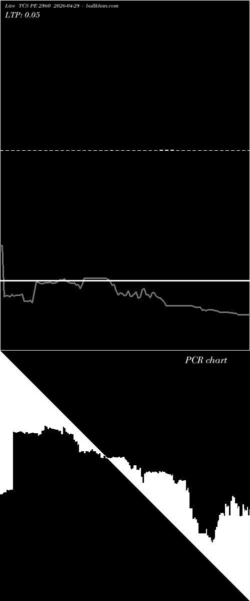  option chart TCS PE 2360 2026-04-28 