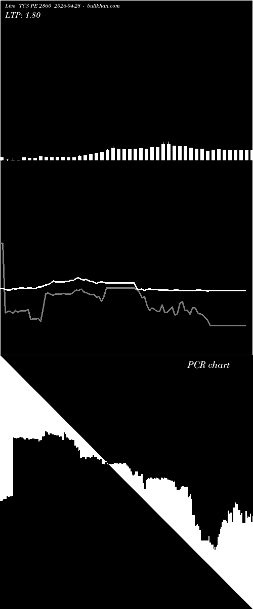 option chart TCS PE 2360 2026-04-28 