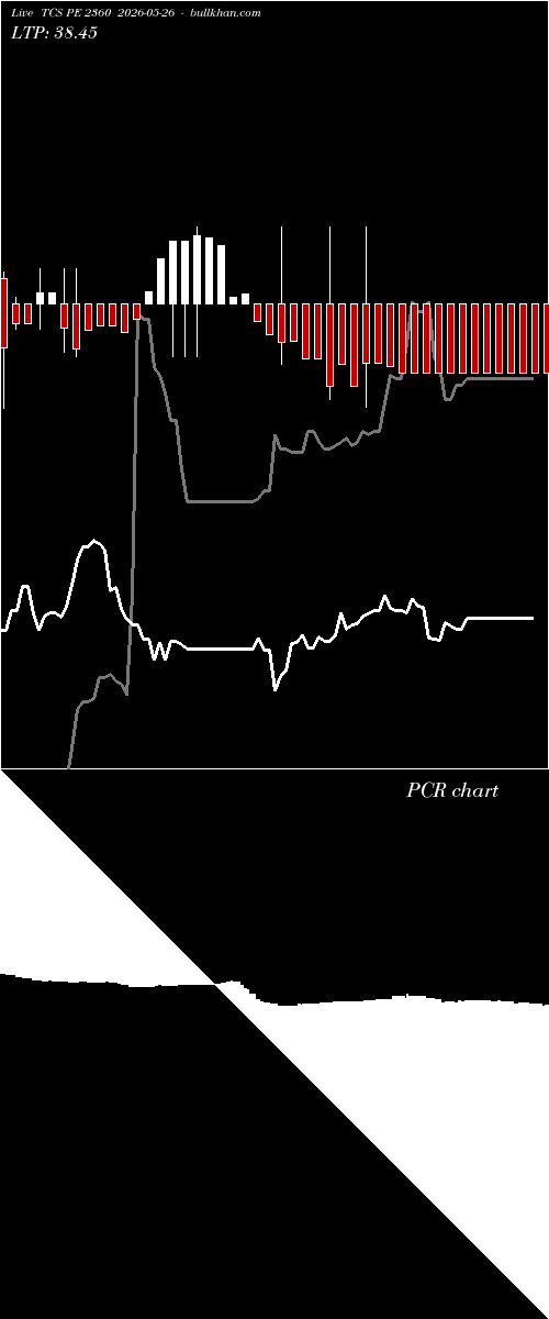  option chart TCS PE 2360 2026-05-26 