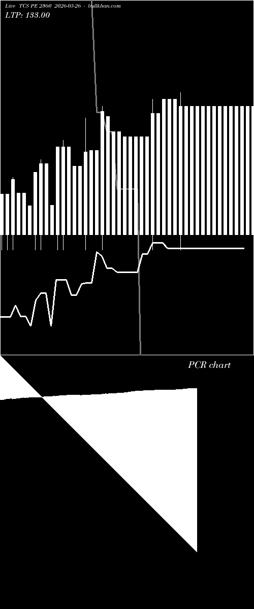  option chart TCS PE 2360 2026-05-26 