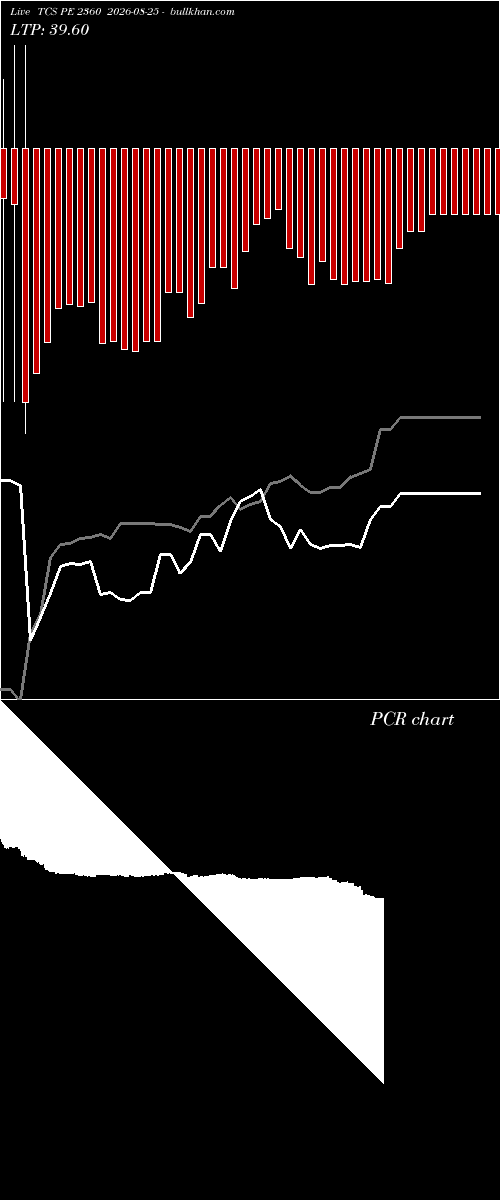  option chart TCS PE 2360 2026-08-25 