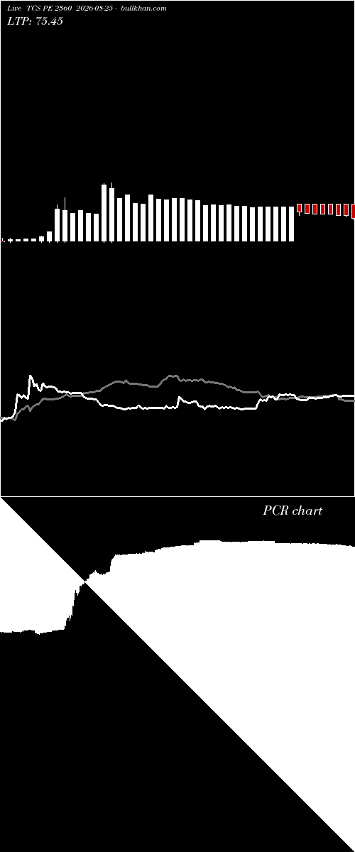  option chart TCS PE 2360 2026-08-25 