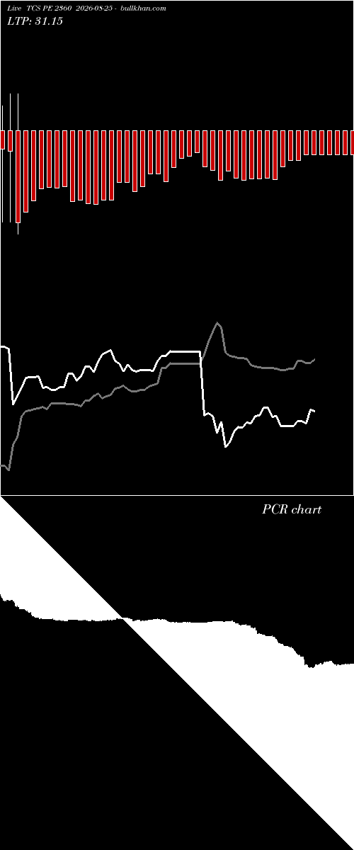  option chart TCS PE 2360 2026-08-25 
