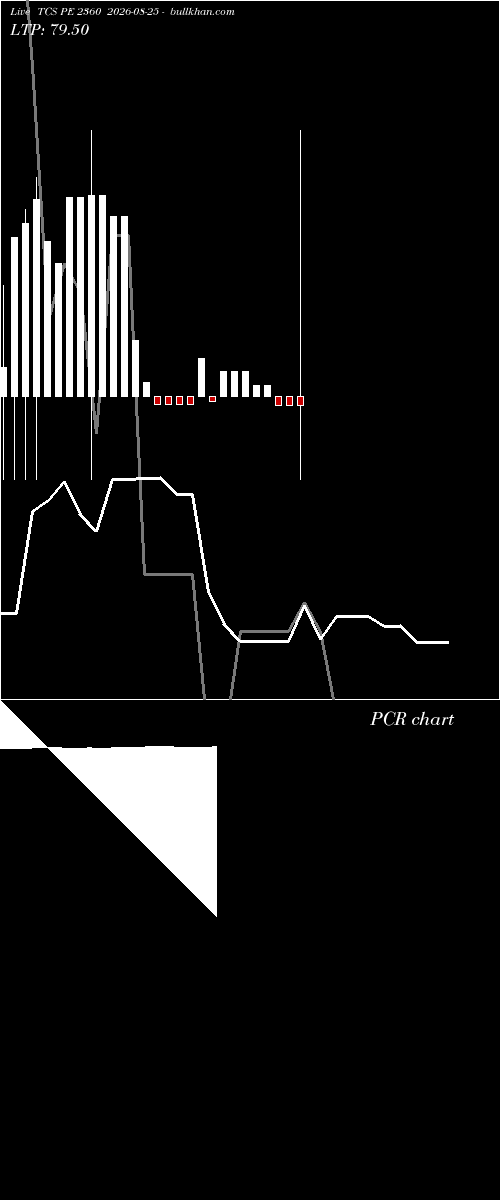  option chart TCS PE 2360 2026-08-25 
