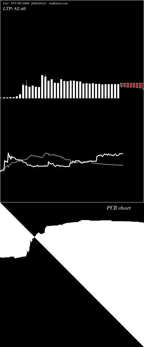  option chart TCS PE 2360 2026-08-25 