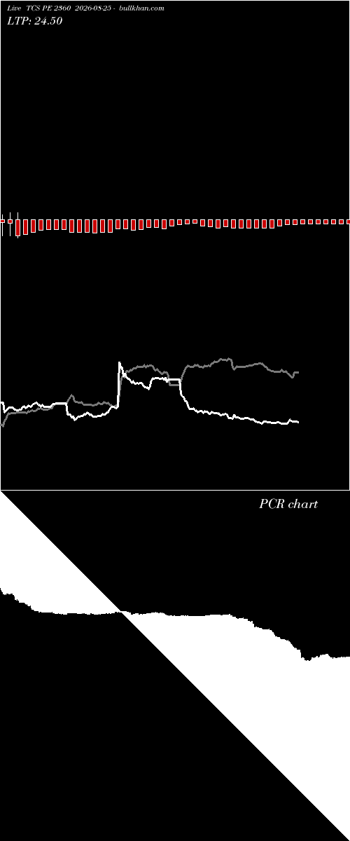  option chart TCS PE 2360 2026-08-25 