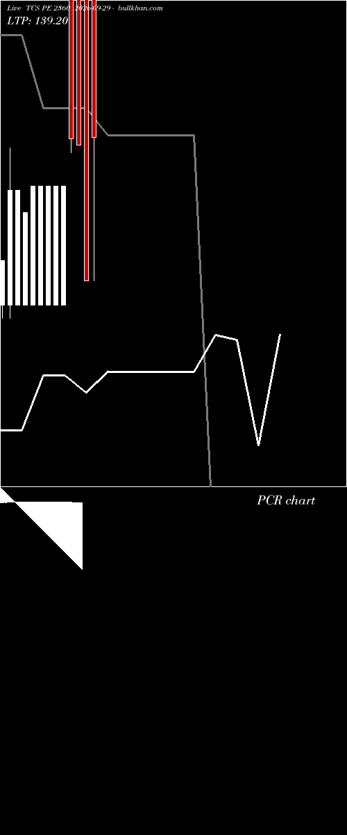  option chart TCS PE 2360 2026-09-29 