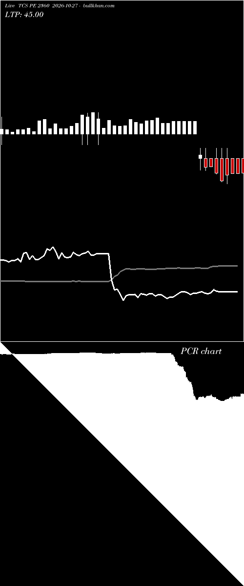  option chart TCS PE 2360 2026-10-27 