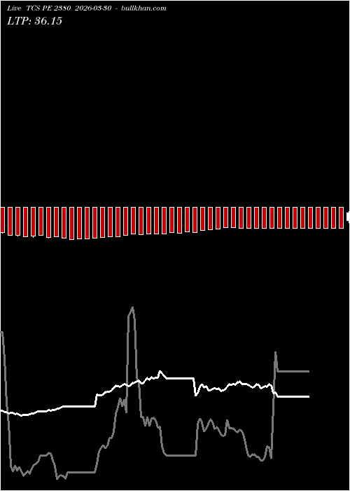  option chart TCS PE 2380 2026-03-30 