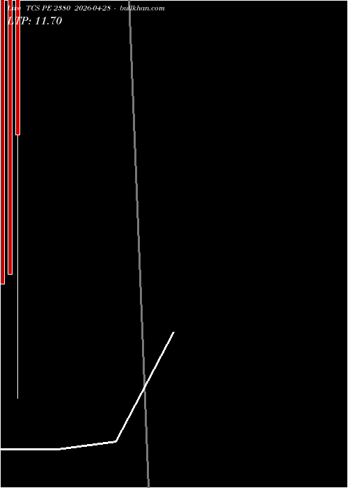  option chart TCS PE 2380 2026-04-28 
