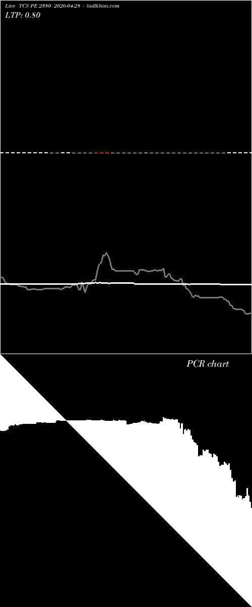  option chart TCS PE 2380 2026-04-28 