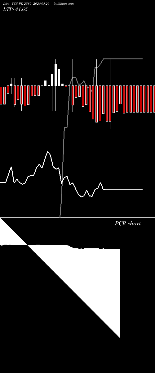  option chart TCS PE 2380 2026-05-26 