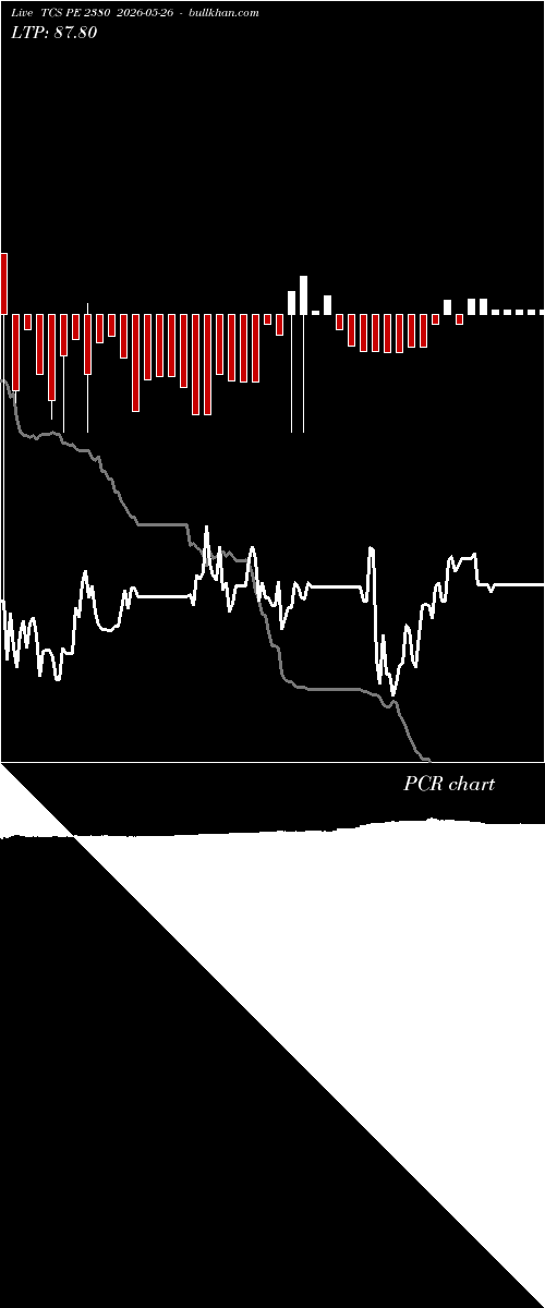  option chart TCS PE 2380 2026-05-26 