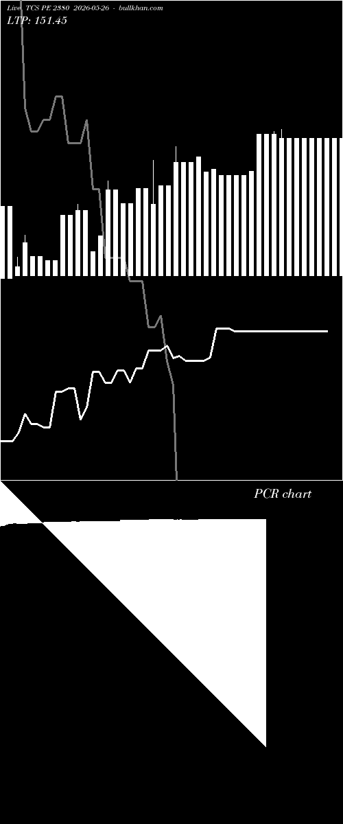  option chart TCS PE 2380 2026-05-26 