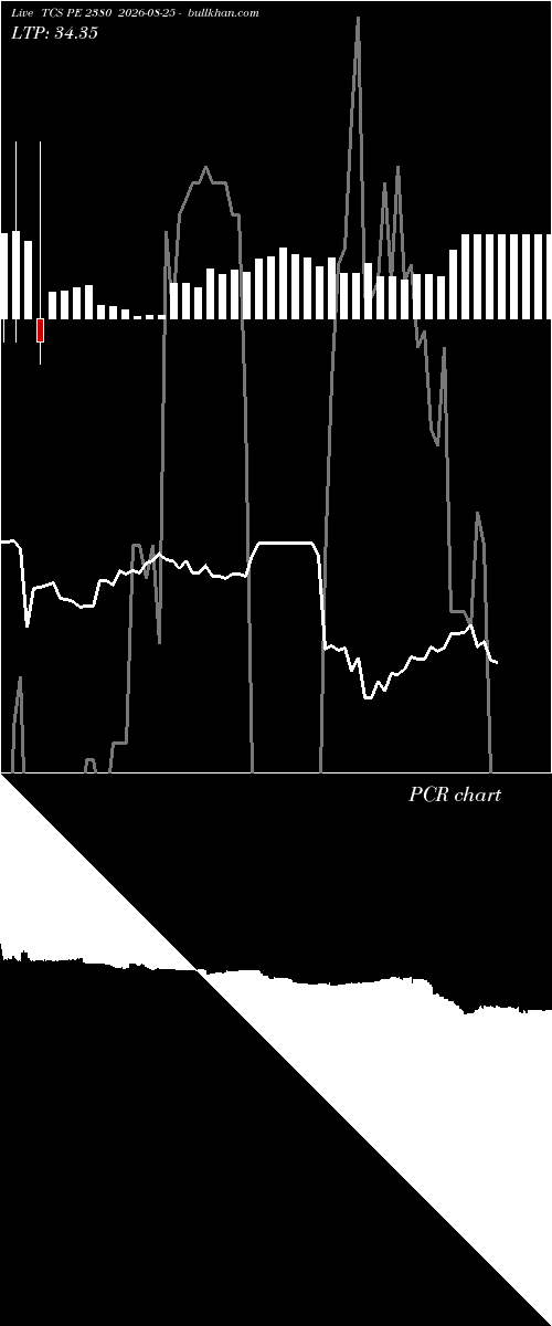  option chart TCS PE 2380 2026-08-25 