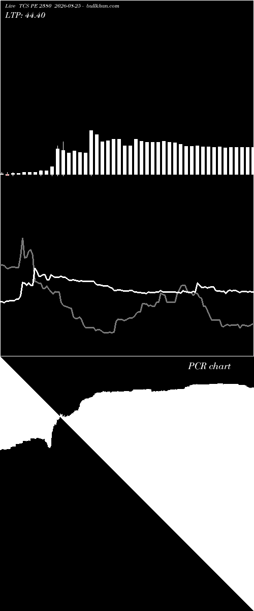  option chart TCS PE 2380 2026-08-25 