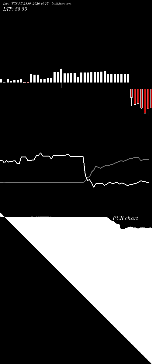  option chart TCS PE 2380 2026-10-27 