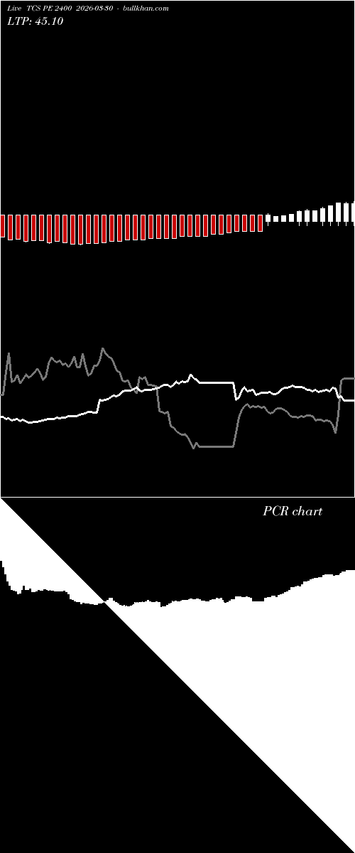  option chart TCS PE 2400 2026-03-30 