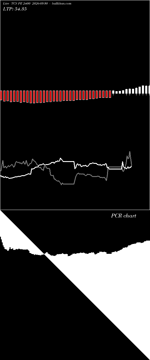  option chart TCS PE 2400 2026-03-30 