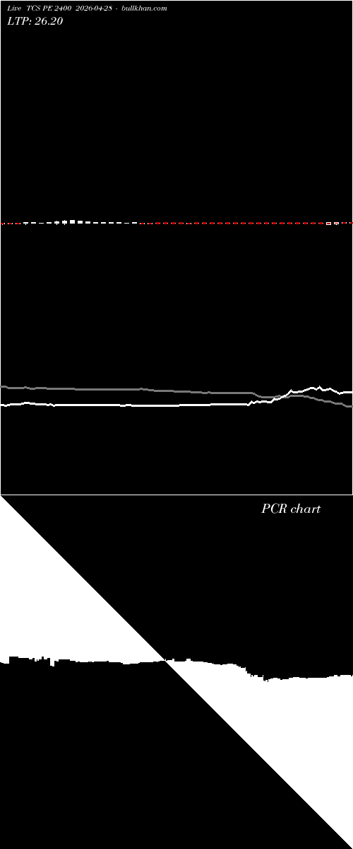  option chart TCS PE 2400 2026-04-28 
