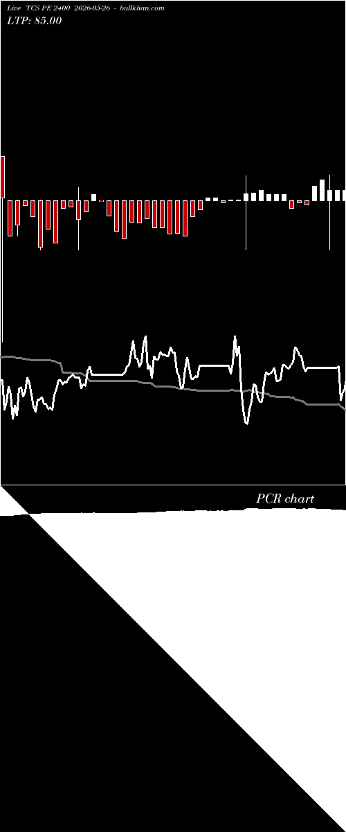  option chart TCS PE 2400 2026-05-26 