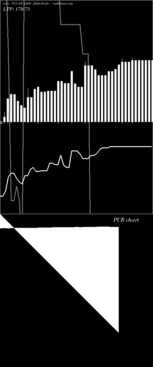  option chart TCS PE 2400 2026-05-26 
