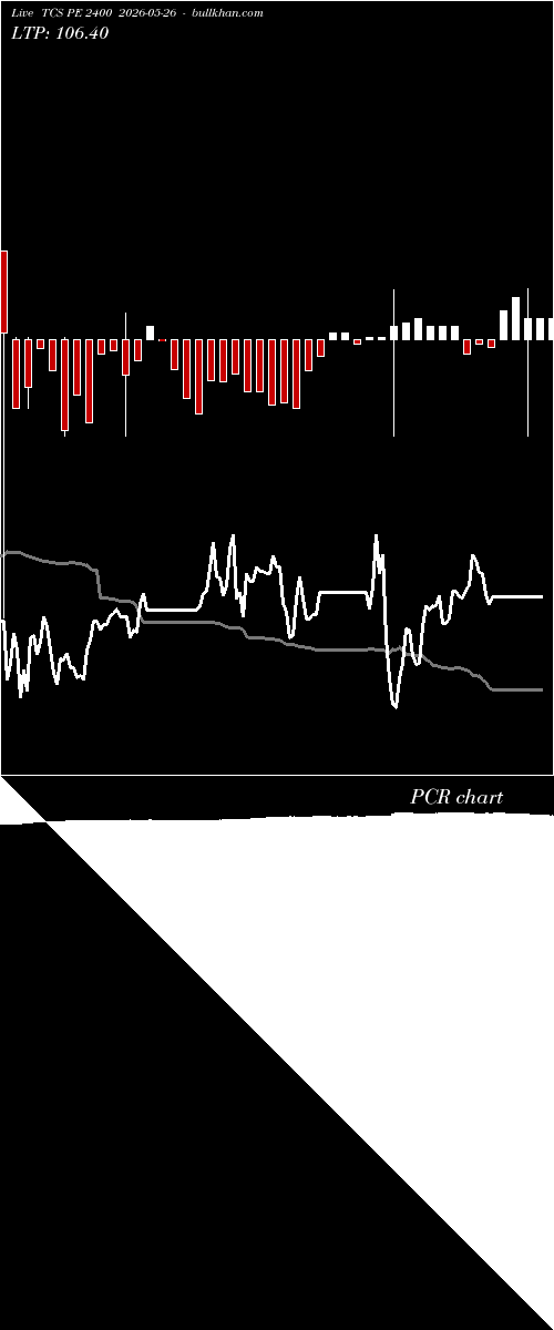 option chart TCS PE 2400 2026-05-26 