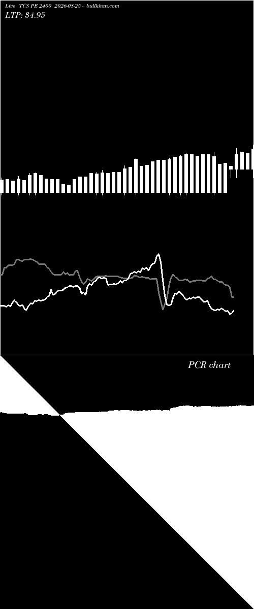  option chart TCS PE 2400 2026-08-25 