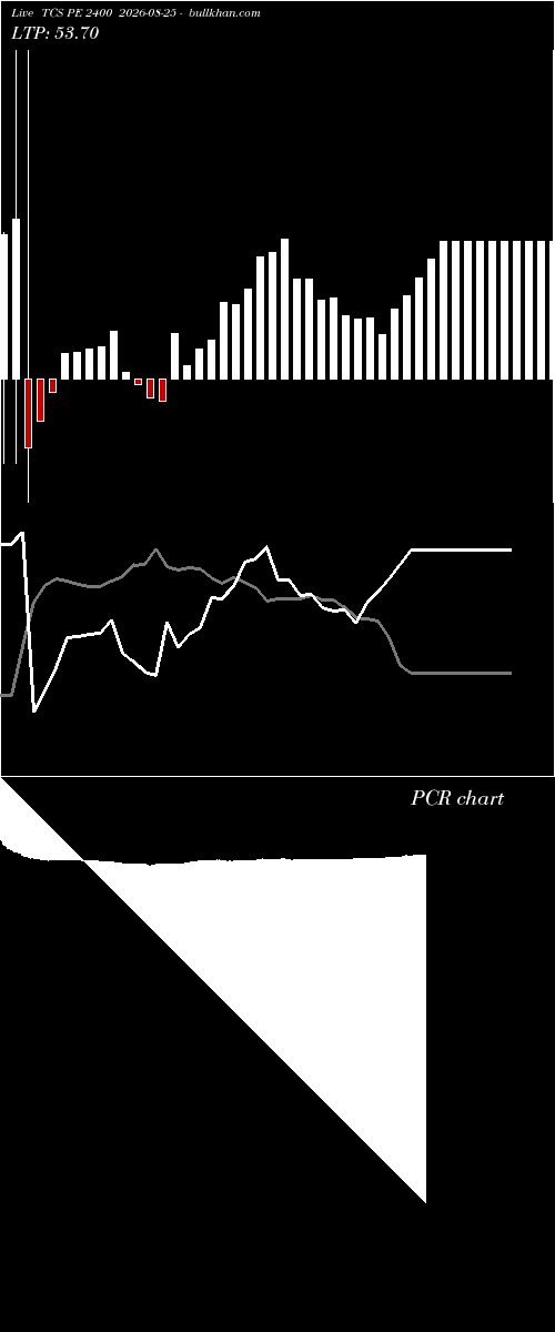  option chart TCS PE 2400 2026-08-25 