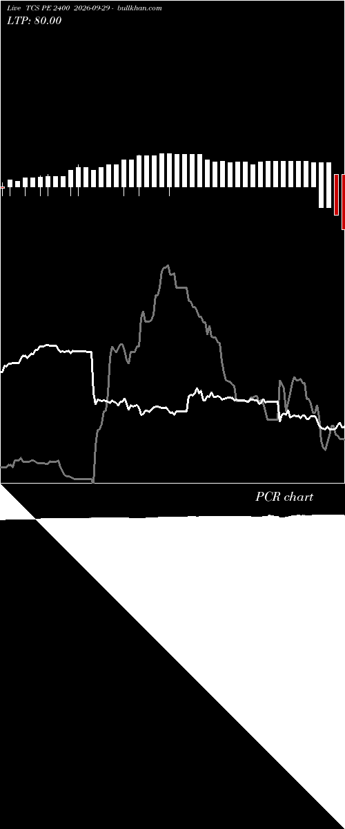  option chart TCS PE 2400 2026-09-29 