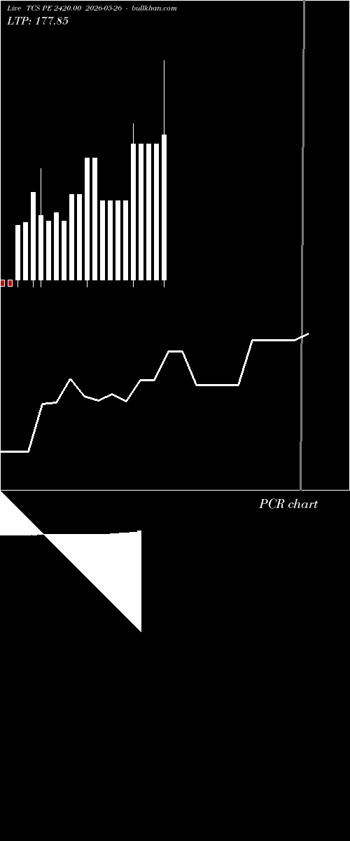  option chart TCS PE 2420.00 2026-05-26 